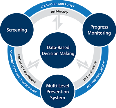 Data-Informed Decision Making