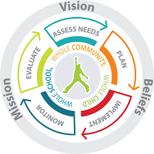 MICIP process