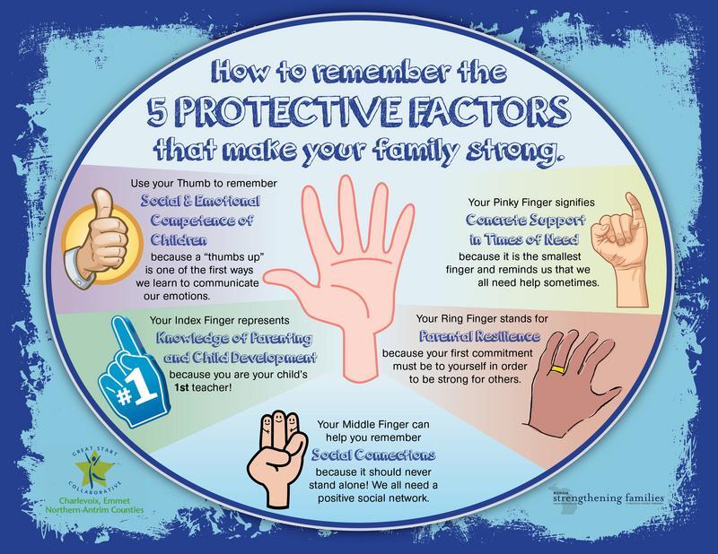 Five Factors that Make Your Family Strong