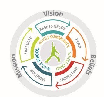 Health and Continuous Improvement graphic.